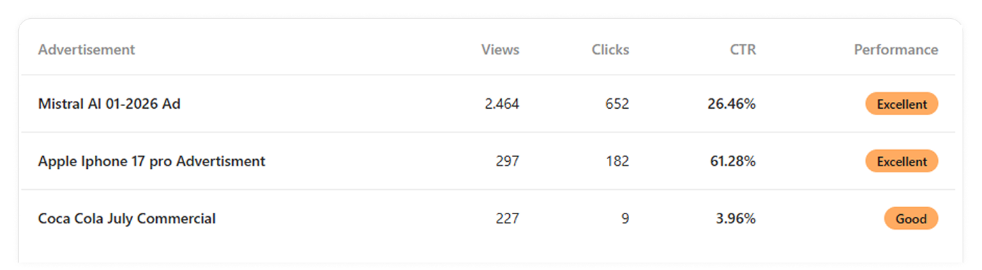 Analytics dashboard